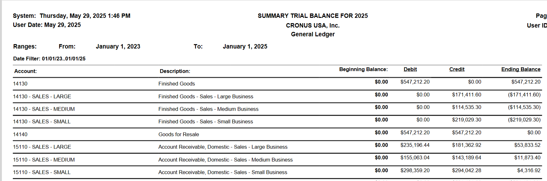 GL Summary Trial Balance by Dimensions Report